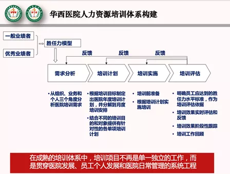 华西医院人力资源管理新思维