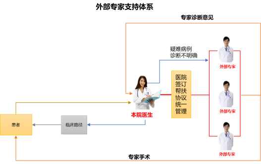 医院“无人、无人才”破解思路