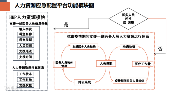 三甲医院人事专家经验分享！后疫情 •新常态下医院人力资源管理该怎么调整？