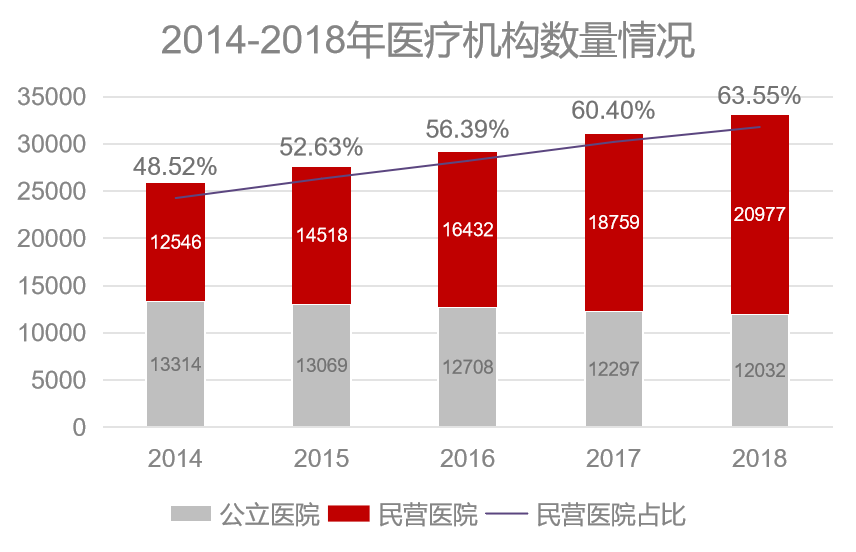 公立医院和民营医院该如何优化薪酬管理？