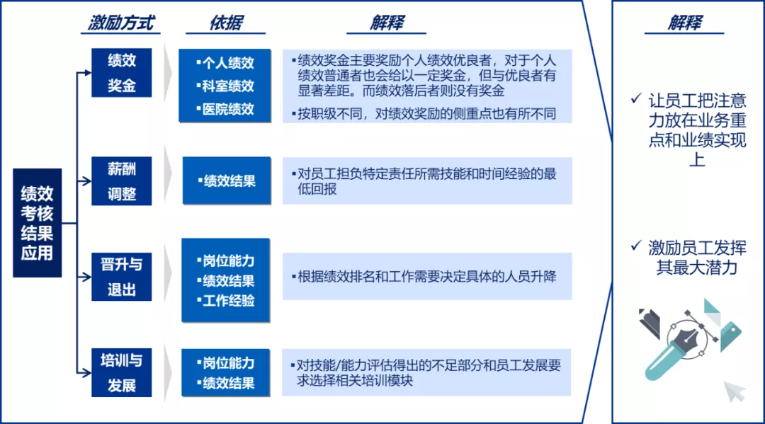 后疫情时代医院人才激励突破（下）：见证医疗人才激励体系巨变