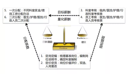 岗位价值评价你真的会做吗？