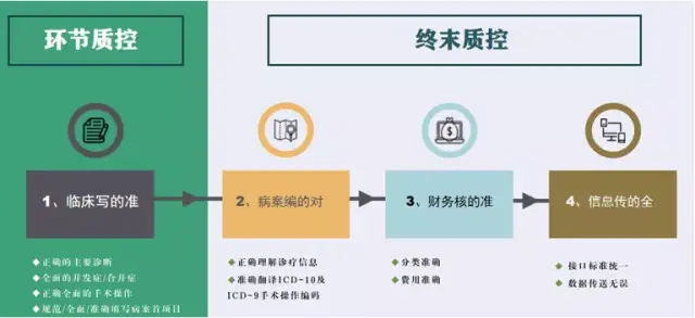 2021版病案质控标准出炉，这些细节你不得不了解