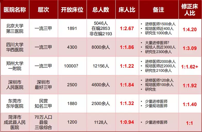 医院定岗定编实录（下）：护理等科室定编计算+重点问题解答