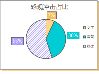 医院员工培训技巧（上）：什么样的培训更有效？