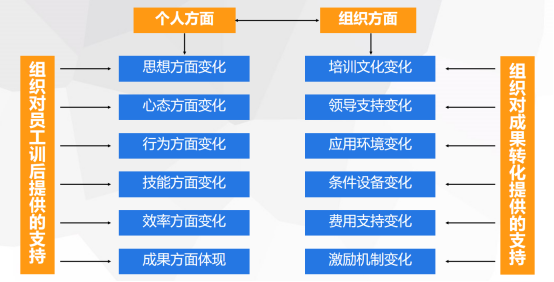 医院员工培训技巧（下）：制订培训计划的十大步骤！