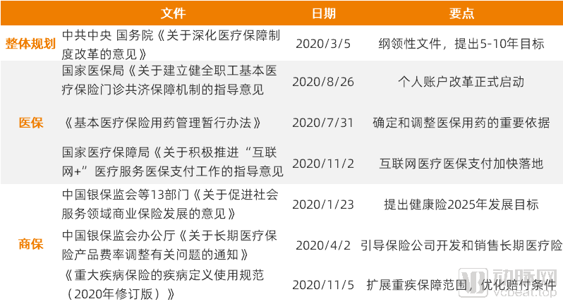 全年超400条政策解析医改7大关键词，探明医疗政策制定与实施走向 | 2020年度盘点