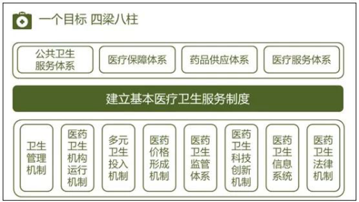 专访 | 新医改的下一个“十年”，我们要关注什么？