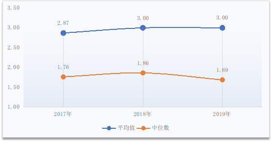 【三级公立医院绩效考核全文】2019全国三级公立医院绩效考核国家监测分析通报全新出炉（附一图读懂）