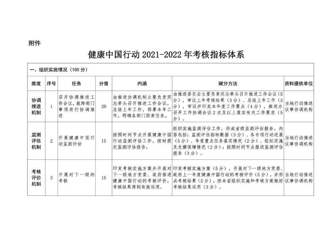 健康中国行动推进委员会关于印发健康中国行动2021-2022年考核实施方案的通知