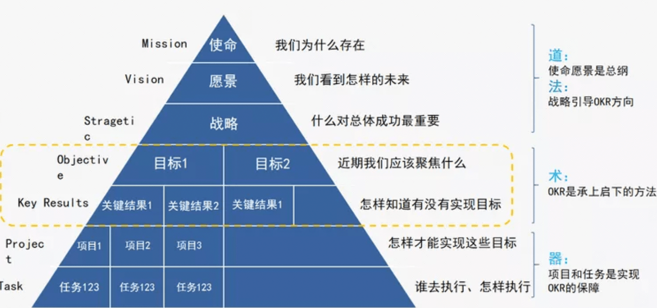 绩效管理不能把医务人员变成「销售人员」，「差别对待」更公平！